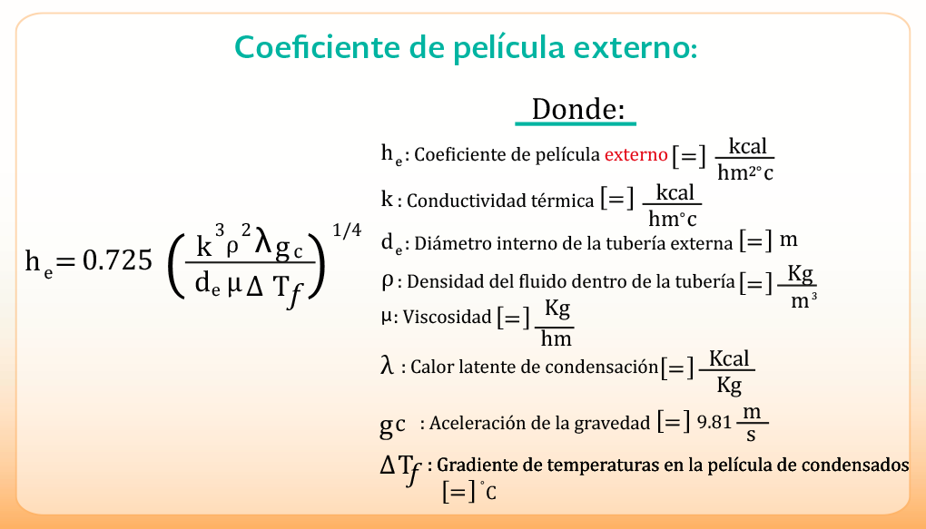 coheficiente externo